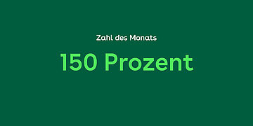 Auf gr&uuml;nem Hintergrund steht die Zahl des Monats 150 Prozent geschrieben