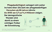 Link und oben im Bild steht der Text. In der rechten Ecke ist ein Graph eingeblendet, der die prognostizierte Steigerung der Pflegebed&uuml;rftigen in Millionen anzeigt. Heute sind es 2,7 Millionen, 2055 wird die Anzahl auf 4,4 Millionen Pflegebed&uuml;rftige ab 80 Jahren gesch&auml;tzt.