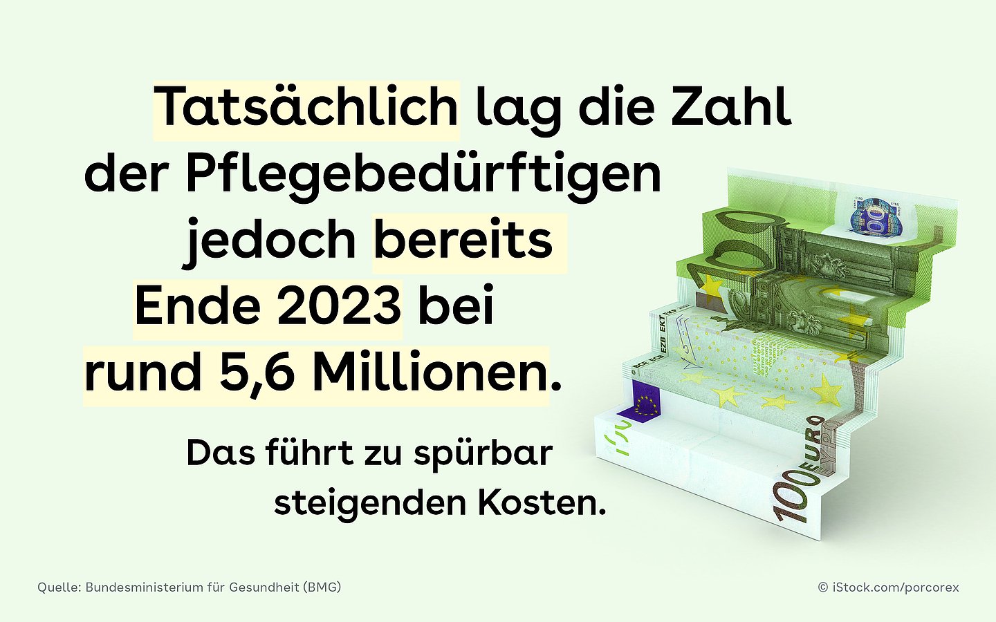 Slider 3: Text auf hellgrünem Grund mit Abbildung eines 100-Euro-Scheins, der wie eine Treppe nach oben gefaltet ist