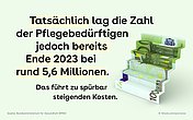 Slider 3: Text auf hellgrünem Grund mit Abbildung eines 100-Euro-Scheins, der wie eine Treppe nach oben gefaltet ist