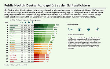 Illustration: Deutschlandkarte mit medizinischen Ger&auml;ten, ungesunden Lebensmitteln, Alkohol und Zigaretten.