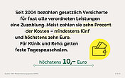 Seit 2004 bezahlen gesetzlich Versicherte f&uuml;r fast alle verordneten Leistungen eine Zuzahlung. Meist zahlen sie zehn Prozent der Kosten - mindestens f&uuml;nd und h&ouml;chstens zehn Euro. F&uuml;r Klinik und Reha gelten feste Tagespauschalen.