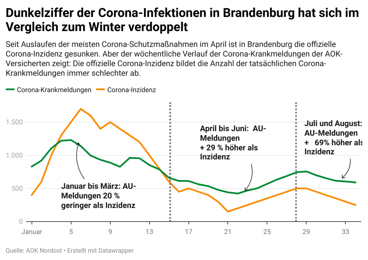 Wie Viele Infekte Im Jahr Normal www.aok.de