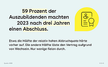 Grafik zum Ausbildungsabschluss: 59 Prozent der Auszubildenden machten 2023 nach drei Jahren einen Abschluss; ein Hinweistext erl&auml;utert Gr&uuml;nde f&uuml;r Abbr&uuml;che und Vertragswechsel.