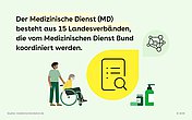 Illustration von einer Person im Rollstuhl, die geschoben wird. Daneben ist eine gelbe Sprechblase mit einem Icon, das für das Durchsuchen eines Dokumentes steht sowie die Illustration von Medikamenten und ein Netzwerk-Icon.