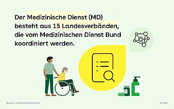 Medizinischer Dienst Illustration von einer Person im Rollstuhl, die geschoben wird. Daneben ist eine gelbe Sprechblase mit einem Icon, das für das Durchsuchen eines Dokumentes steht sowie die Illustration von Medikamenten und ein Netzwerk-Icon.