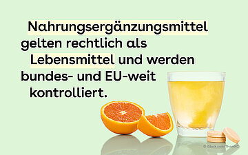 Die Illustration zeigt eine geteilte Orange neben einem Glas voll Wasser und drei Vitamintabletten. Dazu der Text: Nahrungserg&auml;nzungsmittel gelten rechtlich als Lebensmittel und werden bundes- und EU-weit kontrolliert.