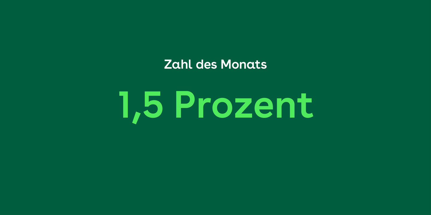 Auf dem Foto steht mittig Zahl des Monats und darunter 1,5 Prozent.