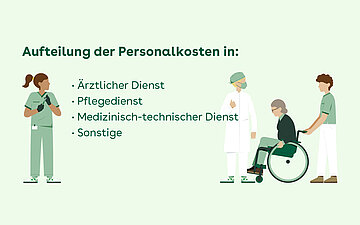 Aufteilung der Personalkosten im Krankenhaus auf einzelne Besch&auml;ftigtengruppen