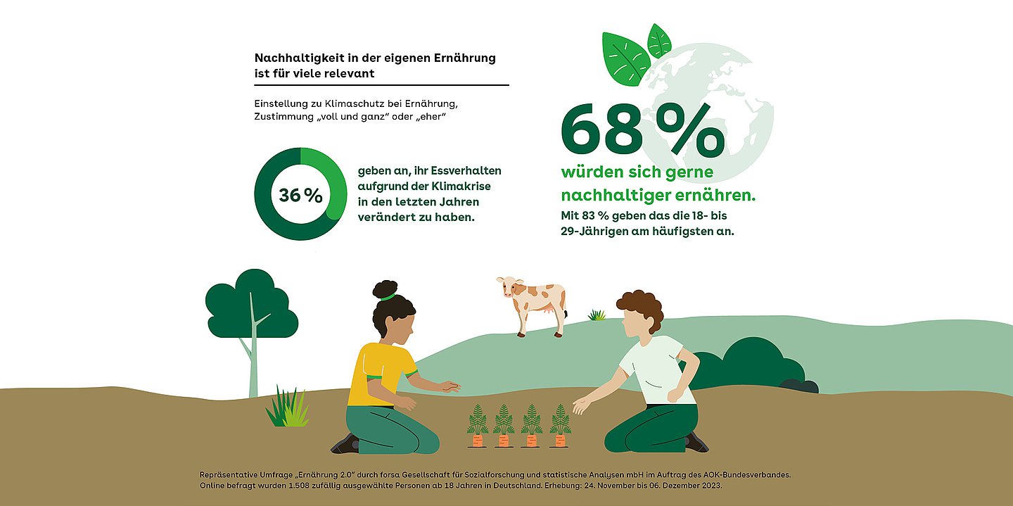 Illustration: Ein dunkelhäutiges Mädchen und ein weißer Junge hocken einander gegenüber in eienm Karottenbeet