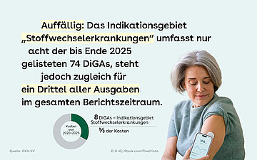 Rechts neben dem Text ist die Frau aus dem Kopfbild wieder abgebildet. Sie h&auml;lt sich ein Handy an eine wei&szlig;e Fl&auml;che auf ihrem Arm. Links daneben ist auch ein Kreisdiagramm, der den Anteil an Kosten von 2020-2025 zeigt.