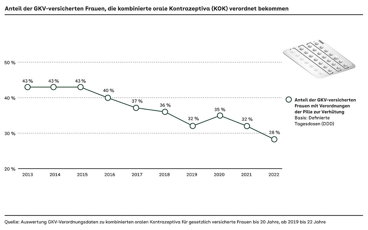 GRafik: Kurvenddiagramm