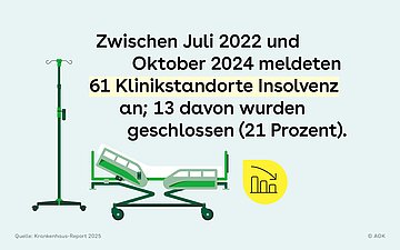Krankenhausinsolvenz Neben dem Text sind Icons von einer Liege, ein Infusionsständer und ein Icon mit abfallendem Balkendiagramm zu sehen.