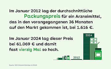 Illustration: Arzneimittelpackungen verschiedene Größen