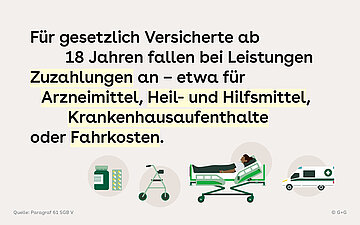 F&uuml;r gesetzlich Versicherte ab 18 Jahren fallen bei Leistungen Zuzahlungen an - etwa f&uuml;r Arzneimittel, Heil- und Hilfsmittel, Krankenhausaufenthalte oder Fahrkosten.