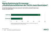 Grafik: Balkendiagramm