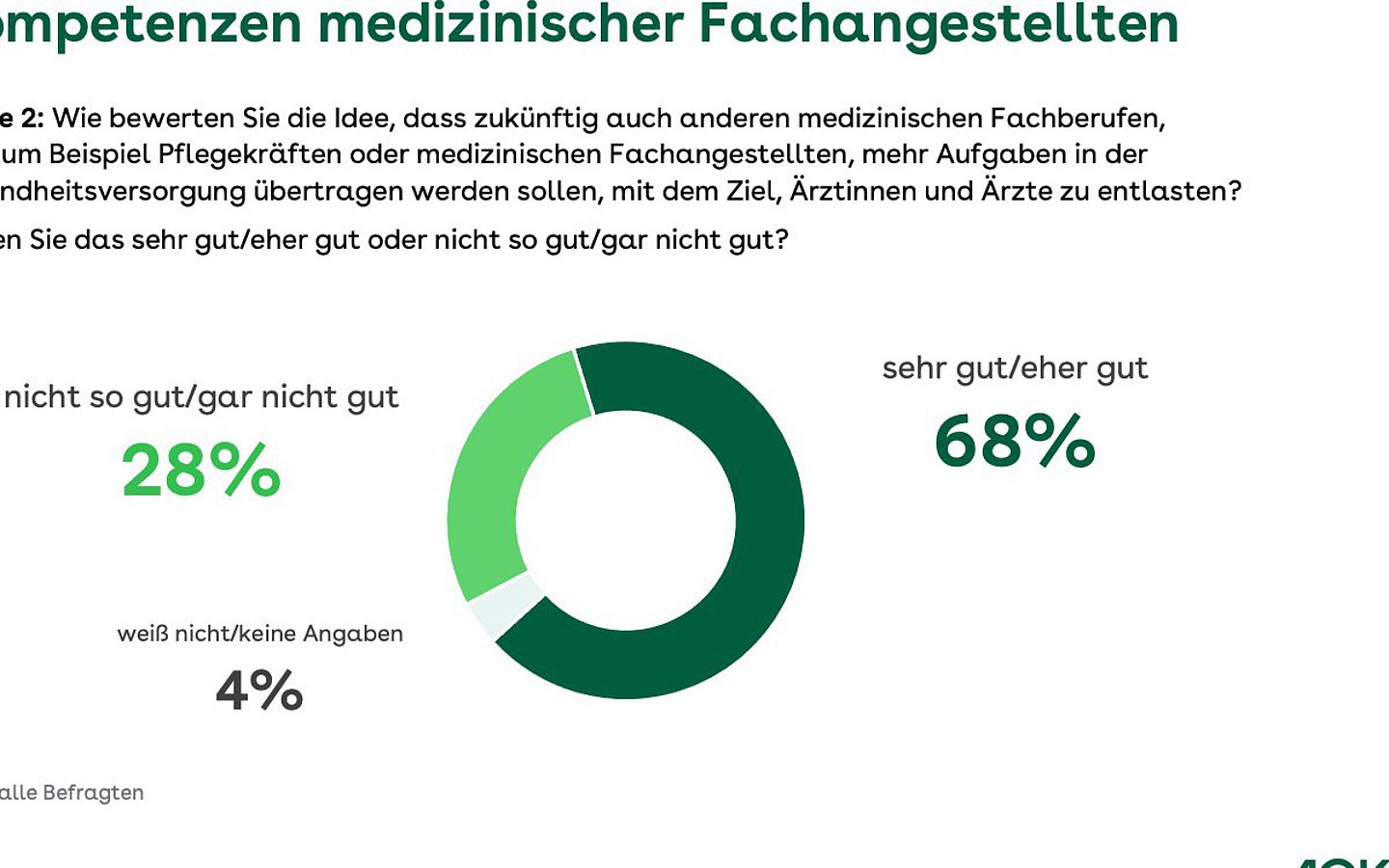 Grafik Kreisdiagramm