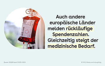 Links im Bild ist ein gef&uuml;llter Blutbeutel bei der Spende abgebildet. Rechts daneben steht der Text.