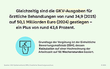 Gr&uuml;ne Bildkachel mit einer hellblauen Sprechblase, auf der eine Hand mit einem Geldschein zu sehen ist. Daneben steht Text.