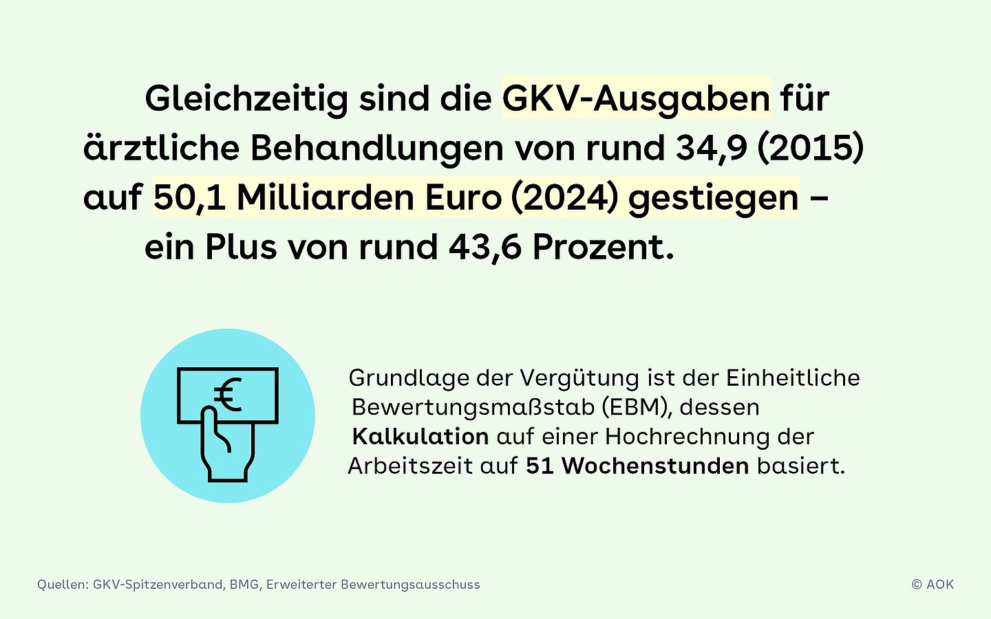 Grüne Bildkachel mit einer hellblauen Sprechblase, auf der eine Hand mit einem Geldschein zu sehen ist. Daneben steht Text.