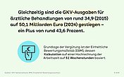 Grüne Bildkachel mit einer hellblauen Sprechblase, auf der eine Hand mit einem Geldschein zu sehen ist. Daneben steht Text.