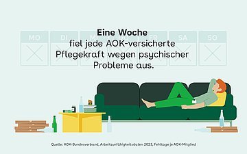 Krankheitstage Pflege Illustration: Auf einem Sofa liegt eine Pflegekraft in Arbeitskleidung. Auf dem Wohnzimmertisch daneben stehen ein angebissener Burger und Medikamente und auf dem Boden neben dem Tisch liegen mehrere Pizzakartons.