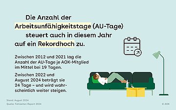 Foto: Hellblaue Slide mit Text und einer Person, die krank auf einem Sofa liegt.