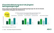 Säulendiagramm