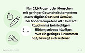 Hellgr&uuml;ne Bildkachel mit den drei Icons: Gem&uuml;se, Laufschuh und Zigarette, dazu der Text: "Nur 27,6 Prozent der Menschen mit geringer Gesundheitskompetenz essen t&auml;glich Obst und Gemüse, bei hoher Kompetenz 48,3 Prozent. Rauchen ist bei niedrigem Bildungsniveau h&auml;ufiger. Wer ein geringes Einkommen hat, bewegt sich seltener."
