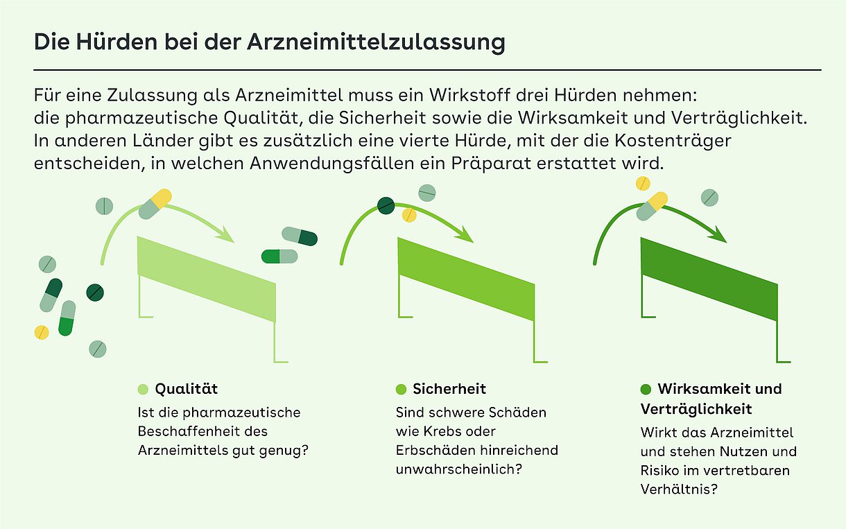 Illustration von Tabletten, die wie bei einem Hürdenlauf über Hürden springen