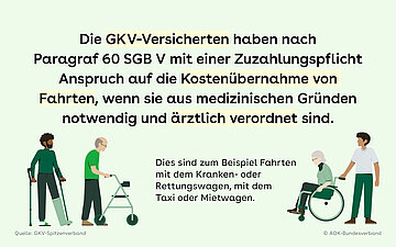 Das Bild zeigt Informationen zum Paragraphen 60 SGB f&uuml;nf . es geht um GKV versicherte die mit einer Zuzahlungspflicht Anspruch auf die Kosten&uuml;bernahme von Fahrten haben, wenn sie aus medizinischen Gr&uuml;nden notwendig und &auml;rztlich verordnet sind . es geht um und Rettungswagen Fahrten und Fahrten mit dem Taxi oder Mietwagen .
