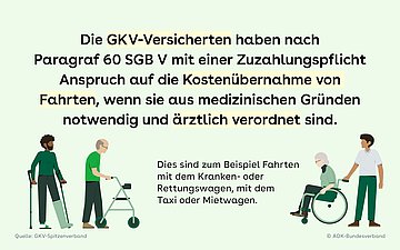 Das Bild zeigt Informationen zum Paragraphen 60 SGB fünf . es geht um GKV versicherte die mit einer Zuzahlungspflicht Anspruch auf die Kostenübernahme von Fahrten haben, wenn sie aus medizinischen Gründen notwendig und ärztlich verordnet sind . es geht um und Rettungswagen Fahrten und Fahrten mit dem Taxi oder Mietwagen .
