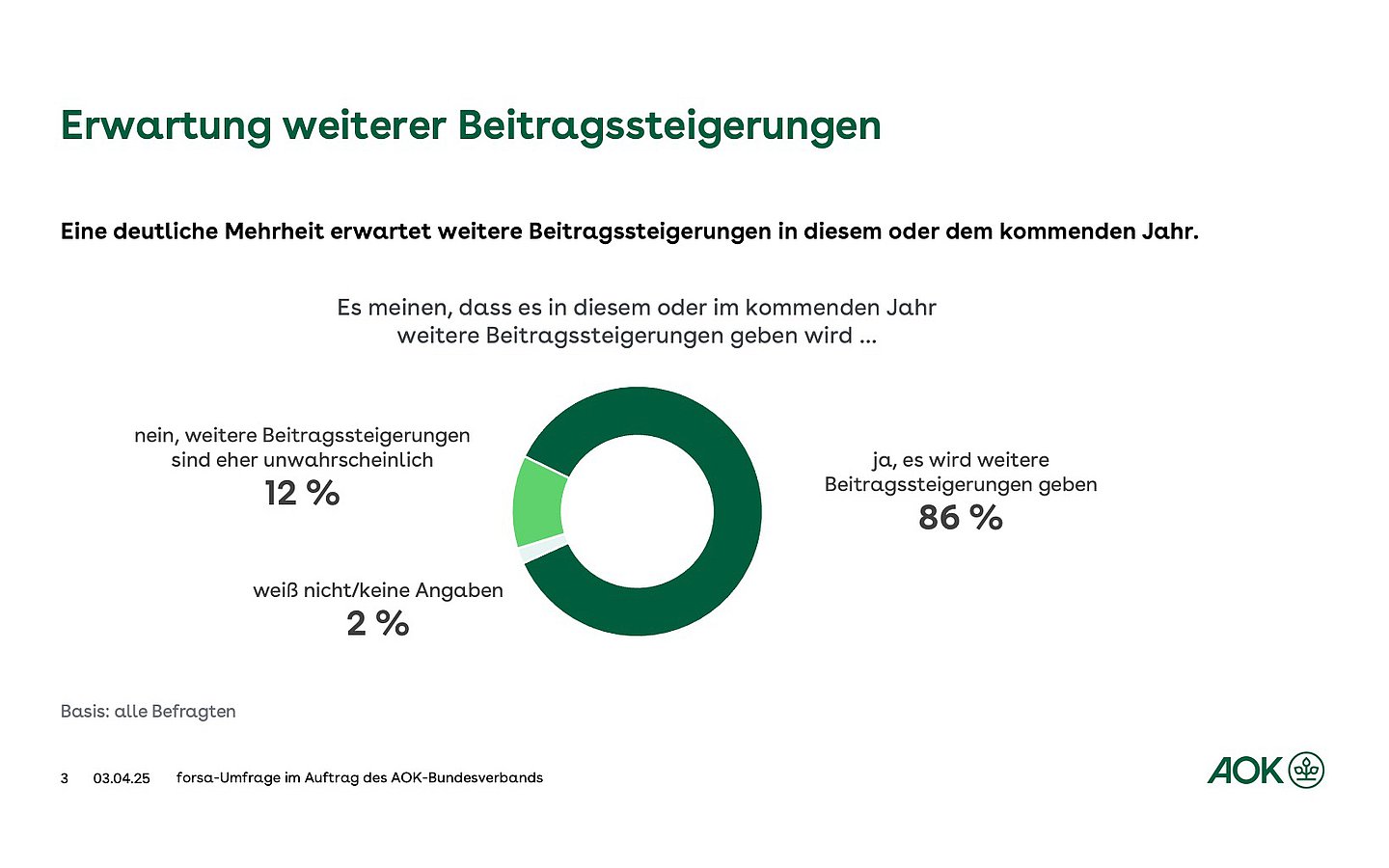 Kreisdiagramm