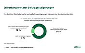 Kreisdiagramm