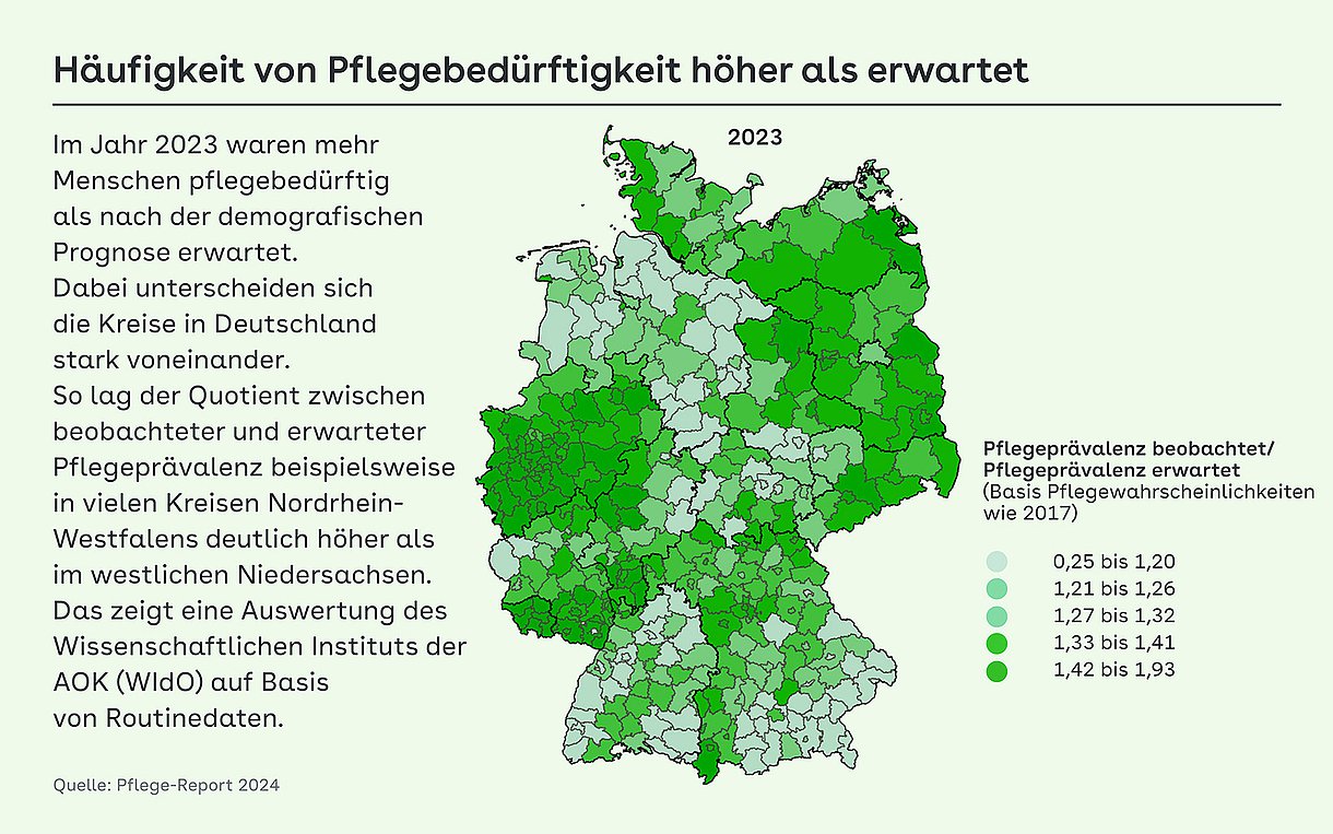 Foto: Grafik mit Deutschlandkarte und Überschrift: "Häufigkeit von Pflegebedürftigkeit höher als erwartet".