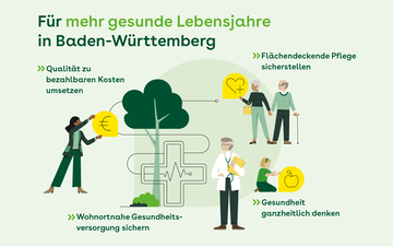Postkartenmotiv mit vier zentralen Forderungen der AOK Baden-W&uuml;rttemberg zur Landtagswahl 2026