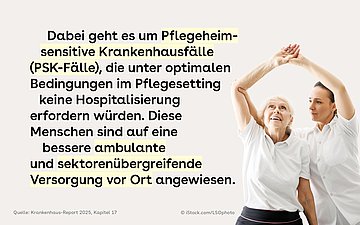 Krankenhaus-Report: Pflegebedürftige Alte Frau bei der Physio mit Therapeutin. Daneben der Text: Dabei geht es um Pflegeheimsensitive Krankenhausfälle (PSK-Fälle), die unter optimalen Bedingungen im Pflegesetting keine Hospitalisierung erfordern würden. Diese Menschen sind auf eine bessere ambulante und sektorenübergreifende Versorgung vor Ort angewiesen.