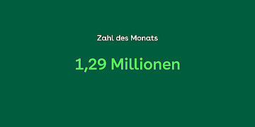 Zahl des Monats 09/26: 1,29 MIllionen
