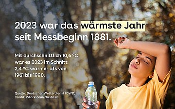 Bild zeigt eine junge Frau, die den linken Unterarm an ihre Stirn hält und in der rechten Hand eine Wasserflasche hält. Dazu der Text: 2023 war das bisher wärmste Jahr seit Messbeginn 1881.