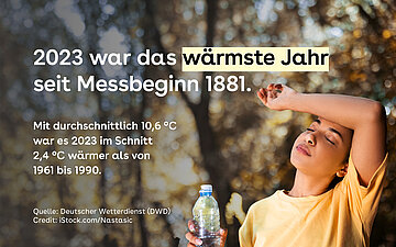 Bild zeigt eine junge Frau, die den linken Unterarm an ihre Stirn h&auml;lt und in der rechten Hand eine Wasserflasche h&auml;lt. Dazu der Text: 2023 war das bisher w&auml;rmste Jahr seit Messbeginn 1881.