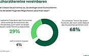 Grafik: Kreisdiagramm