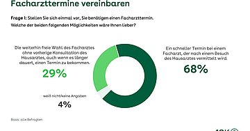 Grafik: Kreisdiagramm