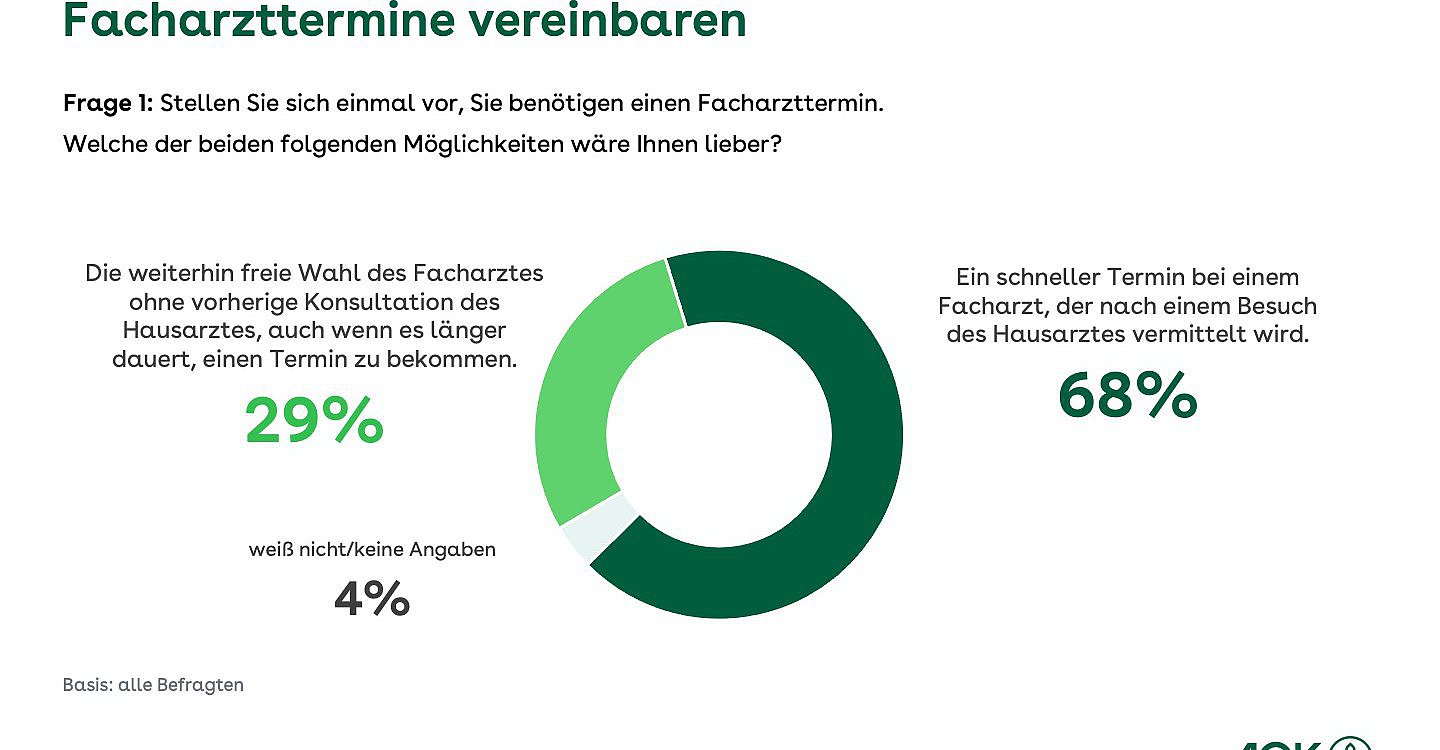 Grafik: Kreisdiagramm