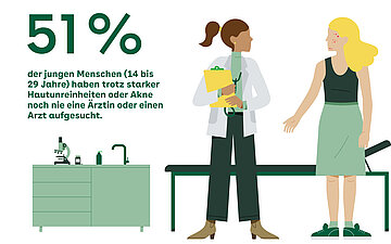 Die Illustration zeigt eine br&uuml;nette &Auml;rztin mit Zopf in Kittel und dunkler Hose. Rechts daneben eine blonde Patientin in Dunkelgr&uuml;nem Top und hellgr&uuml;nen Top. Beide stehen vor einer Liege. Ganz links steht ein hellgr&uuml;ner Waschtisch.