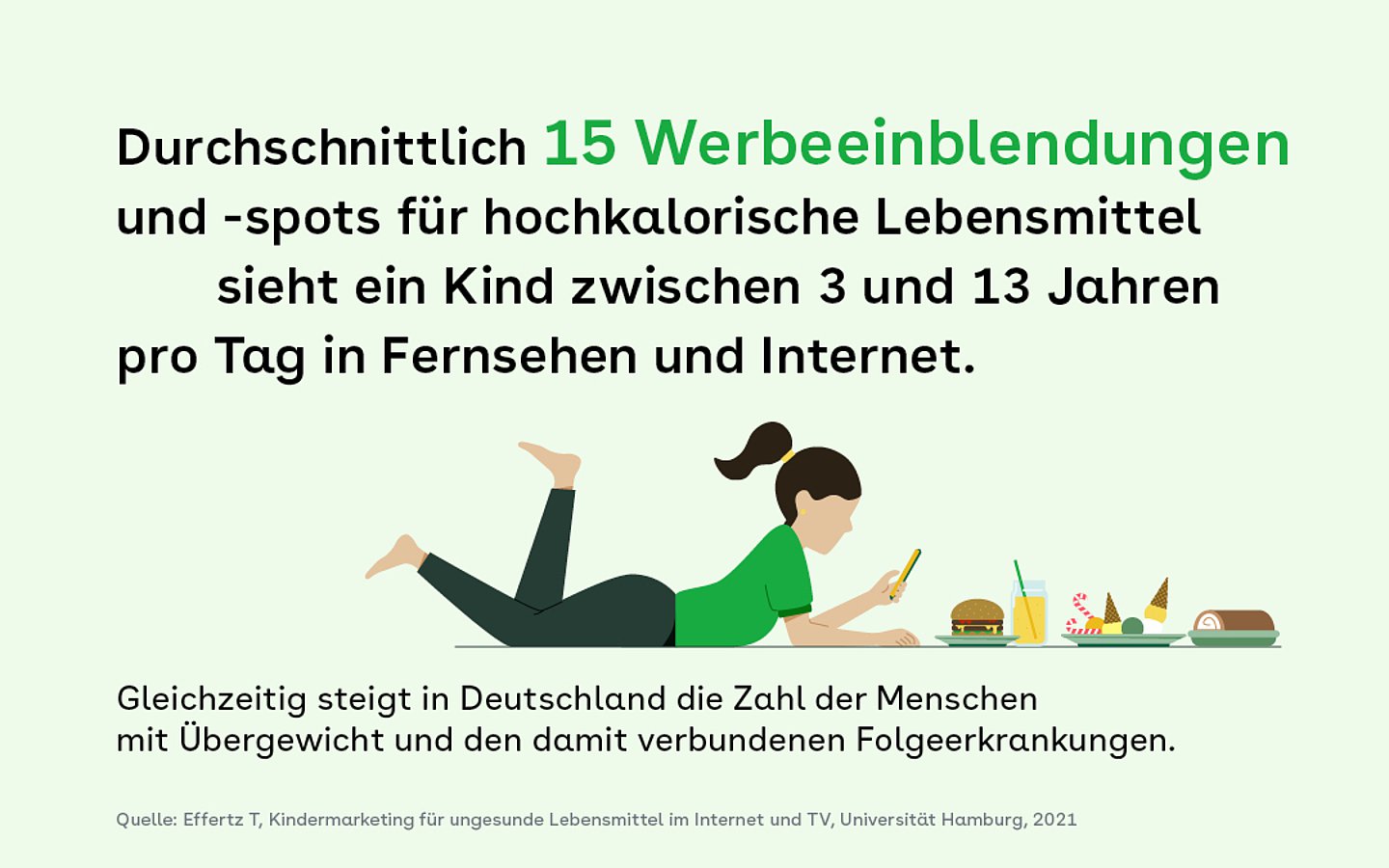 Illustration: Ein Teenager liegt auf dem Boden in ein Smartphone schauend, daneben stehen Pommes, burger und Co.