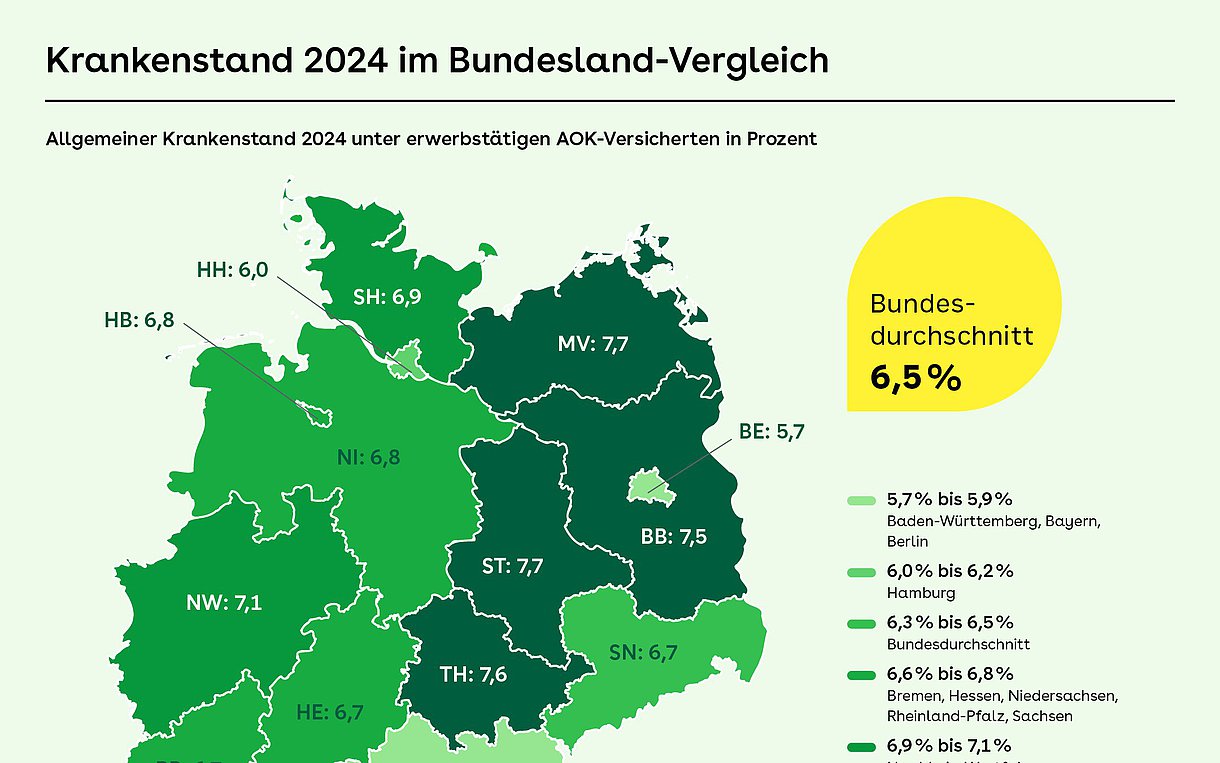 Foto: Die Grafik zeigt eine Karte von Deutschland. Die Bundesländer sind einzeln markiert. Der Text und die Karte informieren über die Unterschiede des Krankheitsstandes je nach Bundesland.