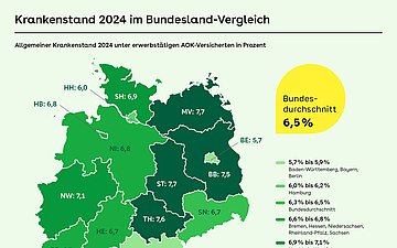 Foto: Die Grafik zeigt eine Karte von Deutschland. Die Bundesländer sind einzeln markiert. Der Text und die Karte informieren über die Unterschiede des Krankheitsstandes je nach Bundesland.