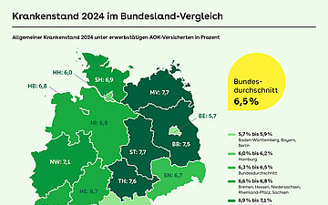 Foto: Die Grafik zeigt eine Karte von Deutschland. Die Bundesl&auml;nder sind einzeln markiert. Der Text und die Karte informieren &uuml;ber die Unterschiede des Krankheitsstandes je nach Bundesland.