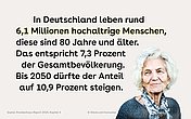 Proträt einer schönen alten Frau. Neben ihr steht der Text: In Deutschland leben rund 6,1 Millionen hochaltrige Menschen, diese sind 80 Jahre und älter. Das entspricht 7,3 Prozent der Gesamtbevölkerung. Bis 2050 dürfte der Anteil auf 10,9 Prozent steigen.