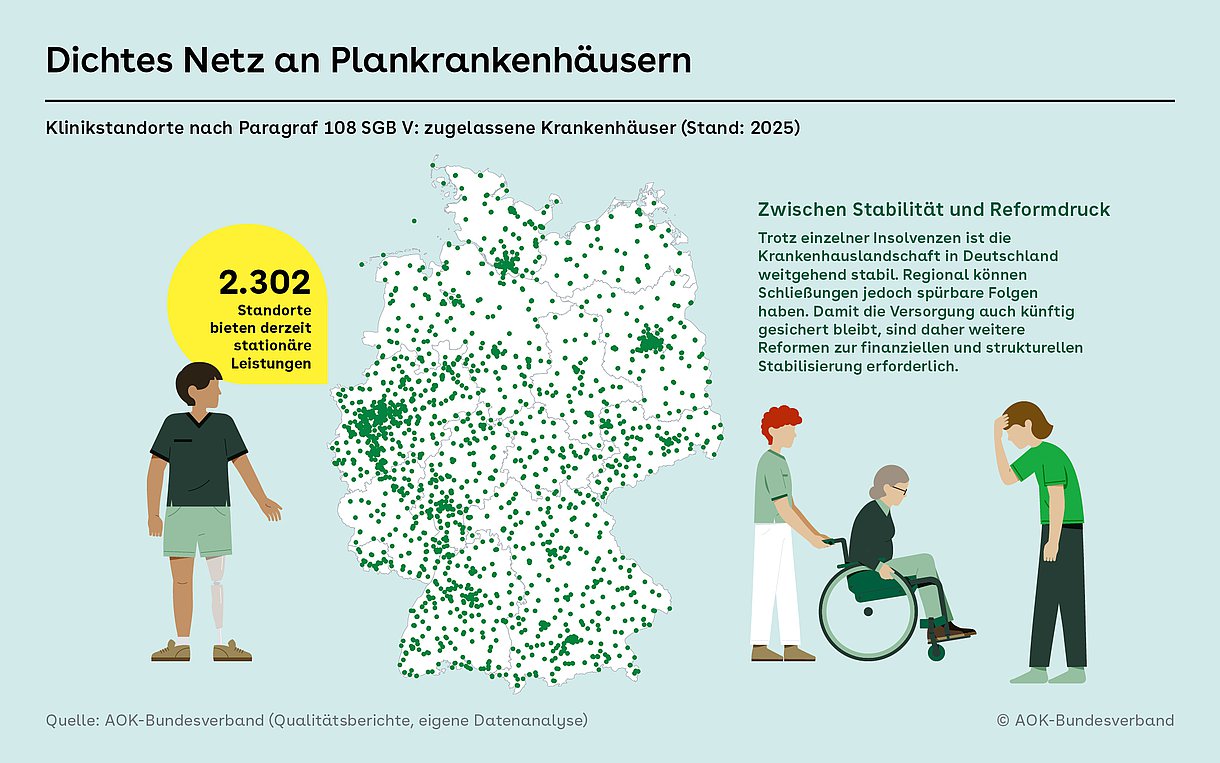 In der Mitte ist eine weiße Deutschlandkarte abgebildet, mit ganz vielen dunkelgrünen Punkten übersäht. Links daneben steht ein Mensch mit einer Beinprothese, rechts daneben sind weitere Menschen abgebildet. Eine Person schiebt eine ältere Dame im Rollstuhl. Davor geht eine Person gebeugt und hält sich den Kopf.